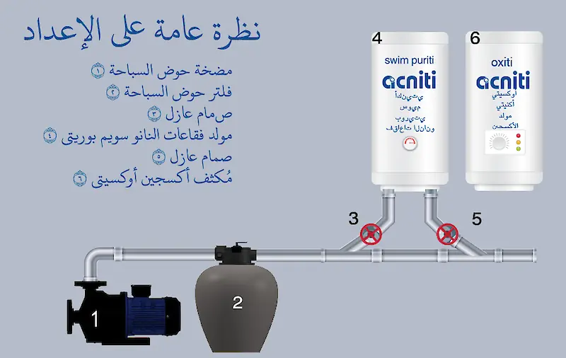 نظرة عامة على الإعداد 8. أكنيتي سويم بوريتي فقاعات النانو