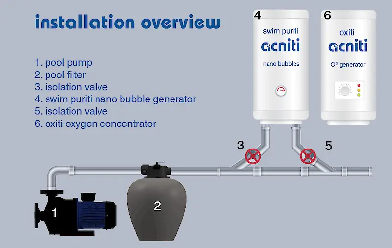 installation overview swim puriti nanobubble generator