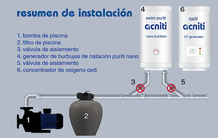 resumen de instalación swim puriti generador de burbujas nano
