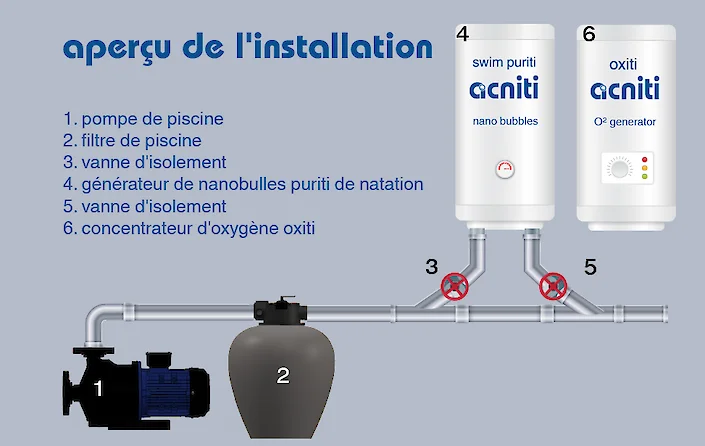 aperçu de l'installation générateur de nanobulles swim puriti