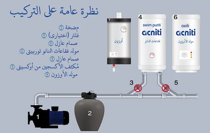 نظرة عامة على تركيب معدات الفقاعات النانوية