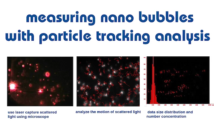 medición de nano burbujas con análisis de seguimiento de partículas