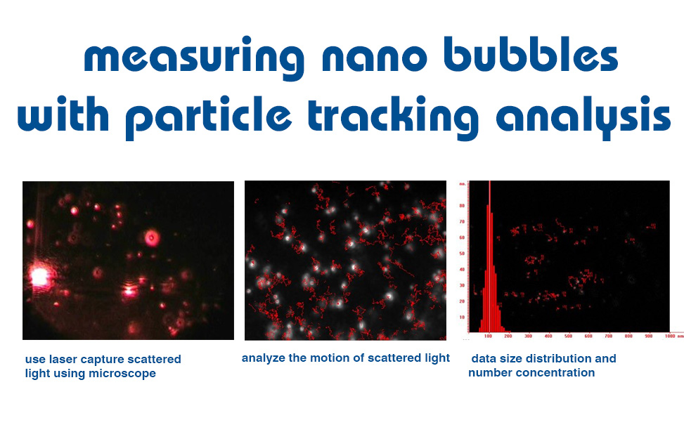 nanobubbels meten met deeltjesvolganalyse