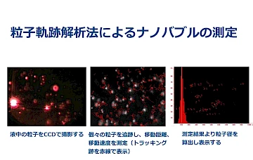 粒子軌跡解析法によるナノバブルの測定