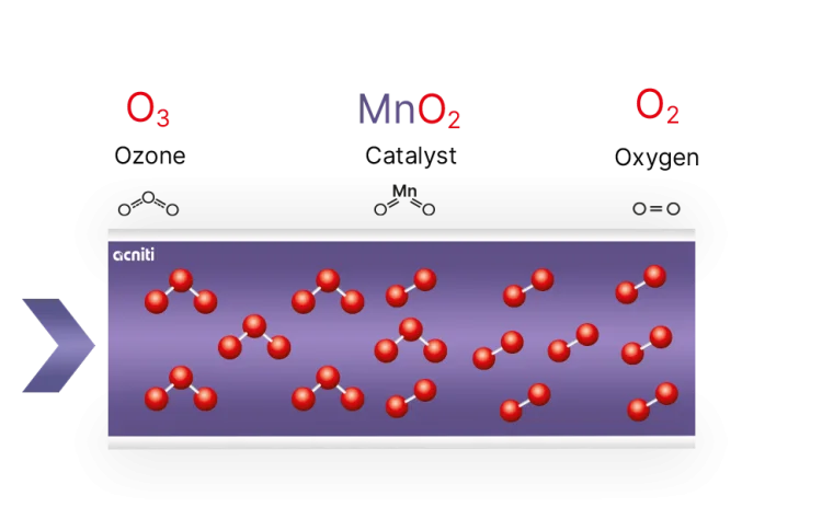 acniti Ozonzerstörer Zersetzer Katalysator Reaktion
