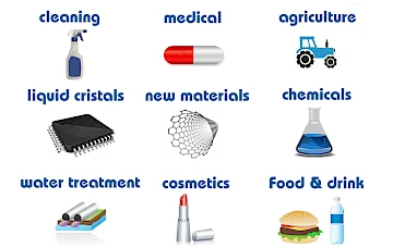 Application areas of nanobubbles.