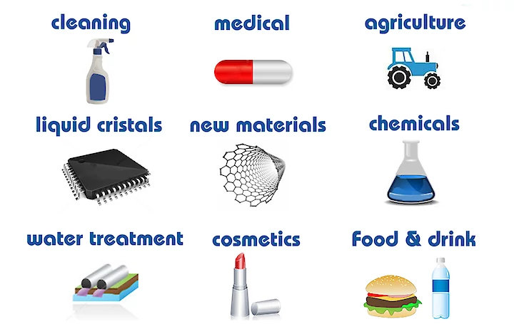 Application areas of nanobubbles.