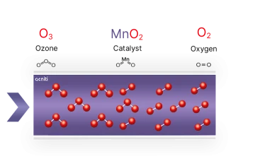 ozone to oxygen catalyst