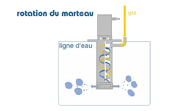Technologie de génération de nanobulles à bulles ultrafines Méthode de rotation du marteau
