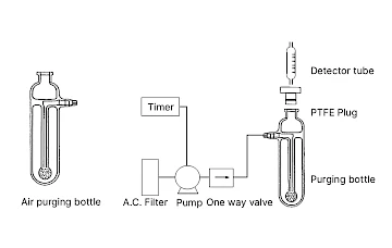 systeemdiagram ozonsensor CX100