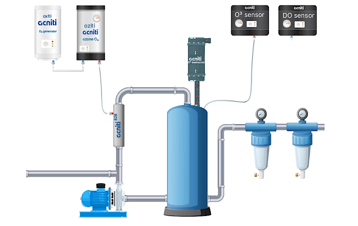 acniti ozone nanobubbles filtration system