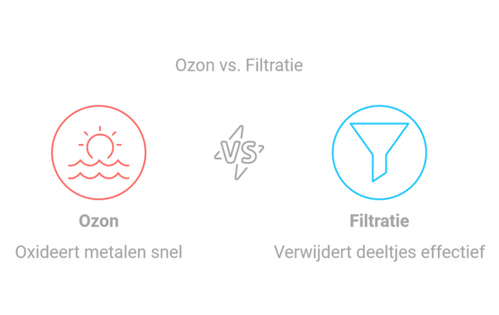 ozon versus filtratie