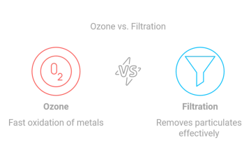 ozone versus filtration