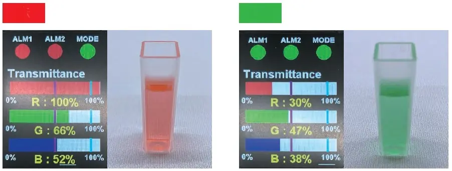 Colored waste water-RGB